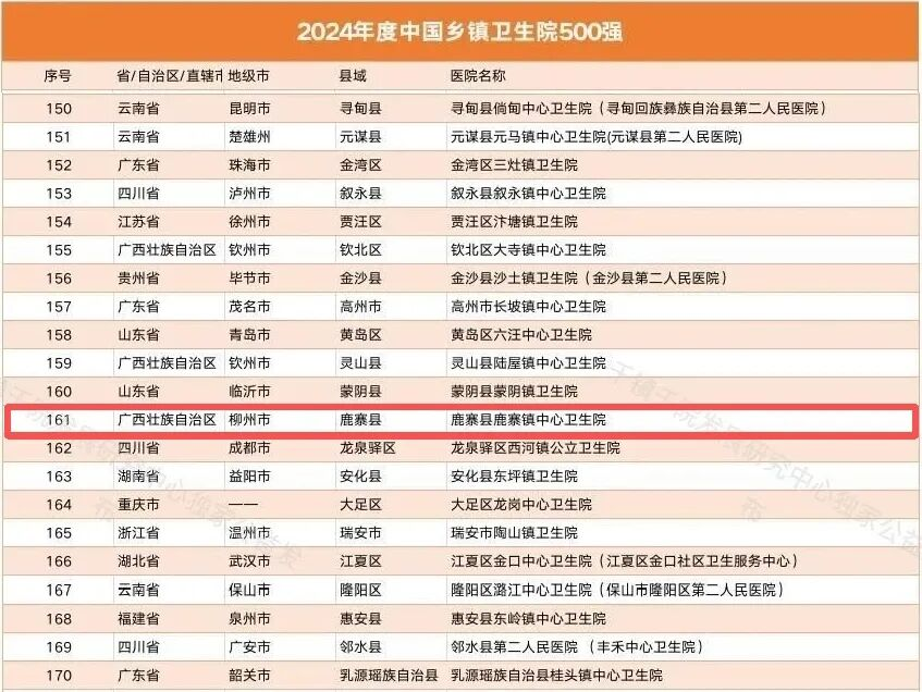 图2鹿寨一家医院连续4年跻身全国乡镇卫生院500强.png